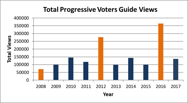 Behind the Scenes of the Progressive Voters Guide | Fuse Washington